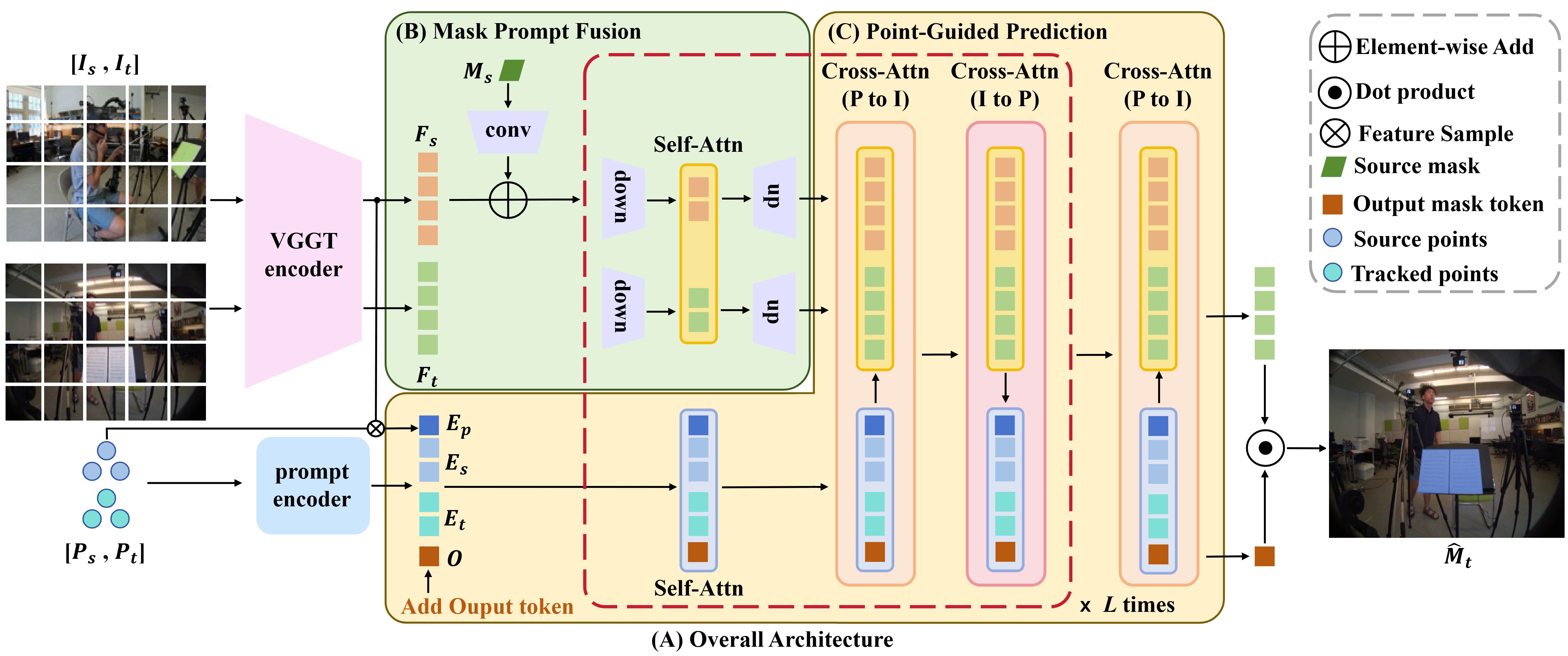 VGGT-Segmentor Architecture
